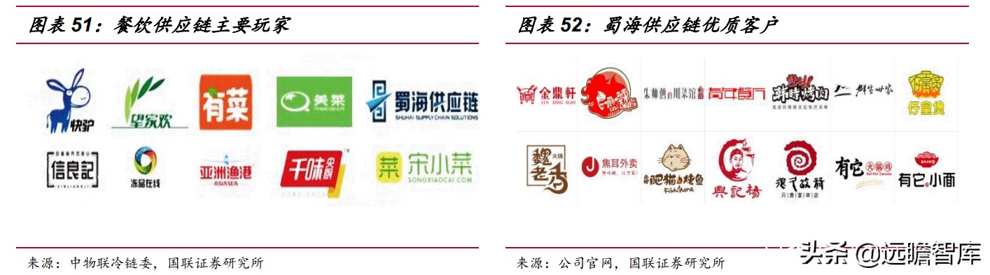 速冻食品：米面、火锅料、预制菜，8家代表企业领头掘金千亿市场