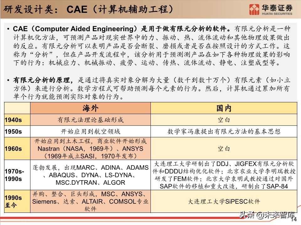 工业软件行业深度报告：132页深度剖析工业软件