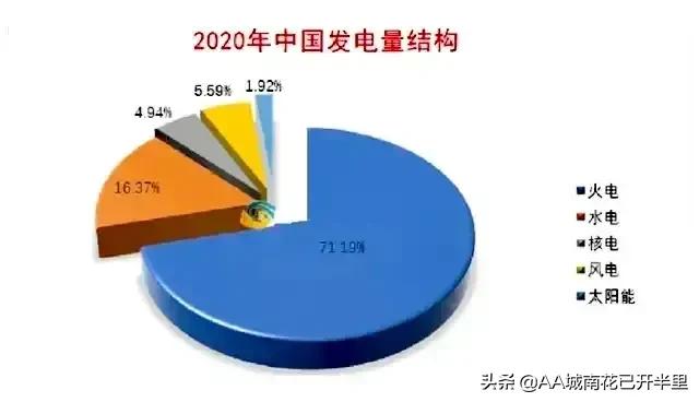 限电反思：怀念日出而作日落而息，景观灯和广告灯造成光污染严重