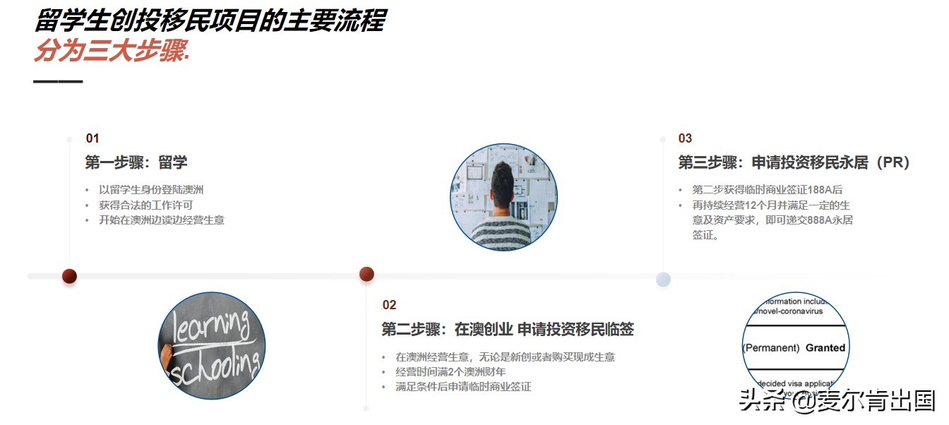 澳洲留学生创业移民是不是一个坑？