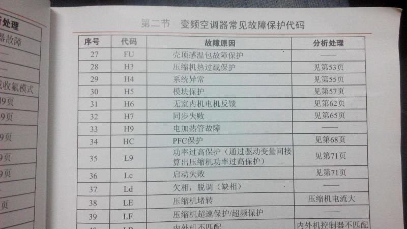 格力空调故障代码大全，说家电维修套路深的，那是因为你不懂这些