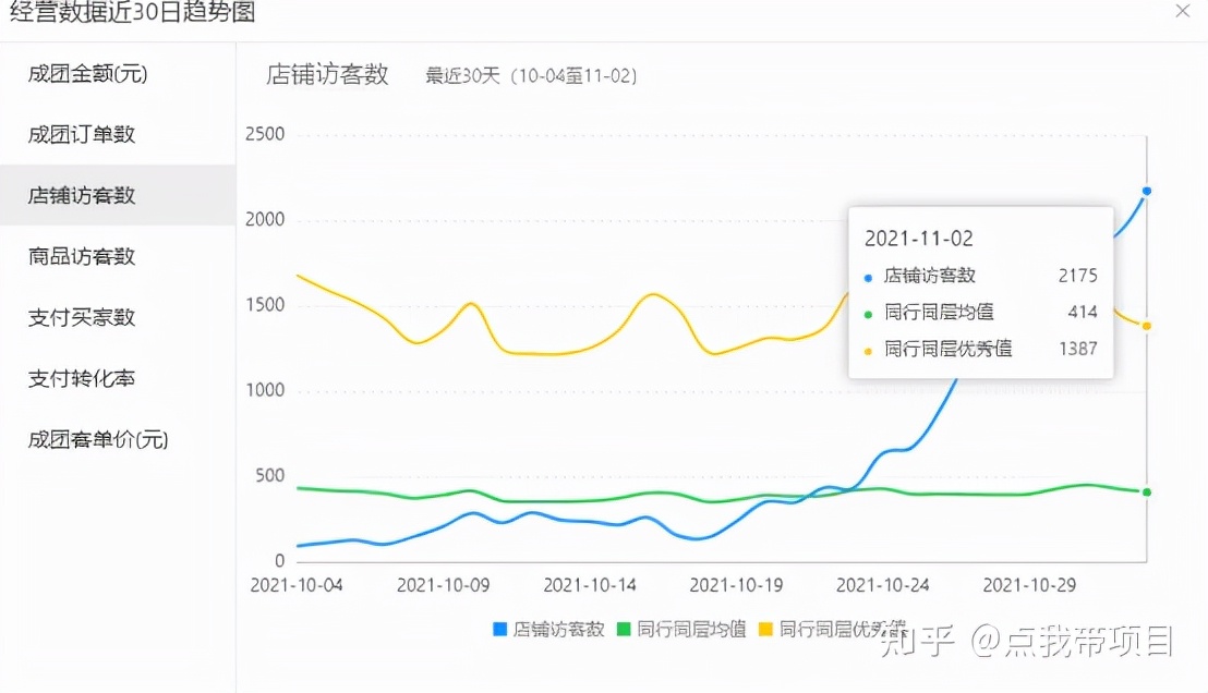 拼多多运营教学（拼多多代运营怎么找商家）