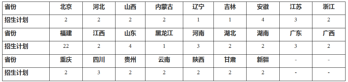 厦门大学2019艺术类专业招生简章发布，志于厦大的艺考生速来围观