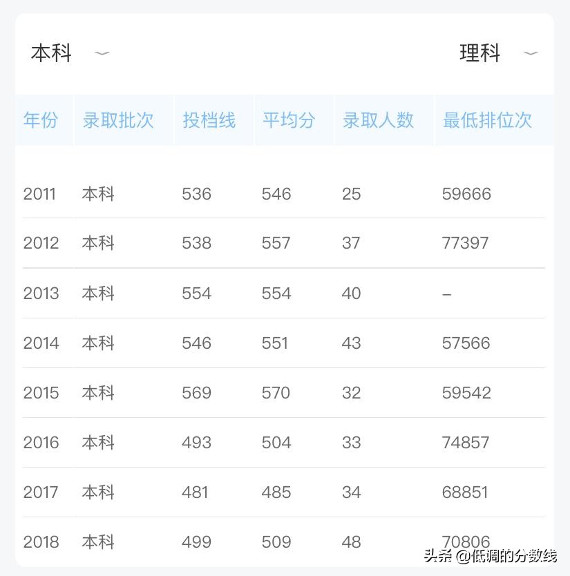 这9所“实力派”谁最有可能入选下一轮双一流？