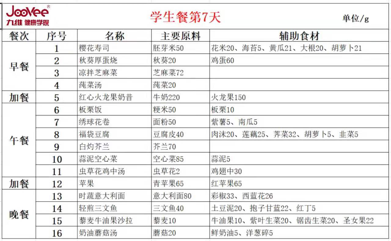 #春分# 学生餐一周食谱