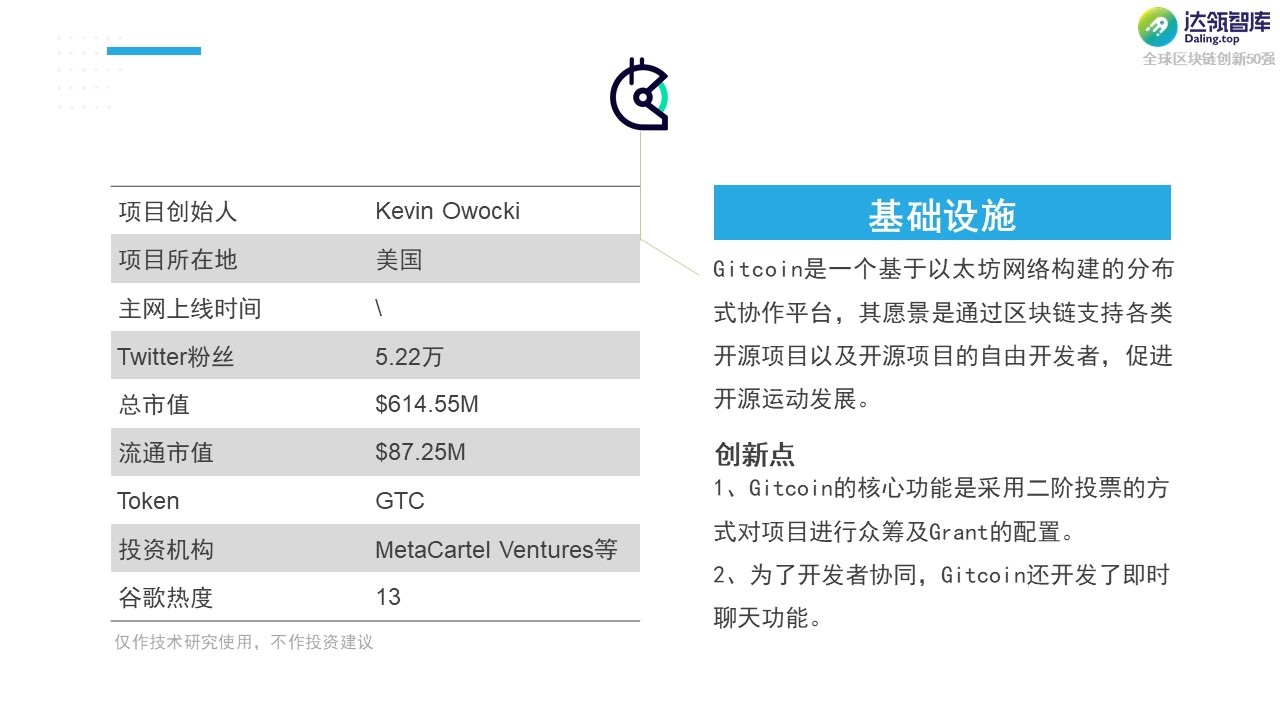 黑马 or YYDS？2021全球区块链创新50强