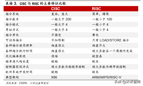 集成电路设计（IC)行业深度分析