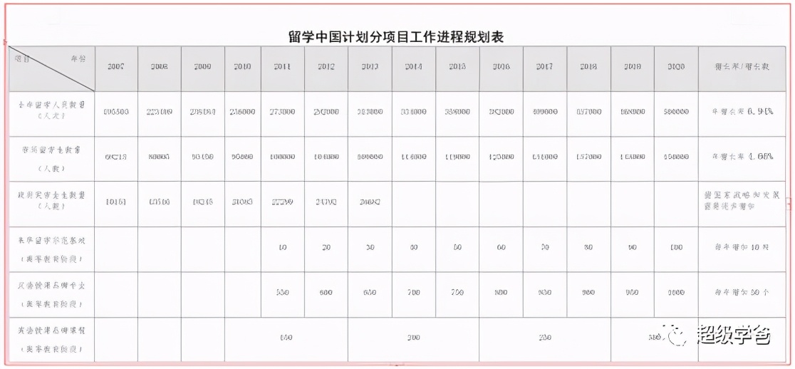 应对日益增多的来华外国人，亟需顶层设计