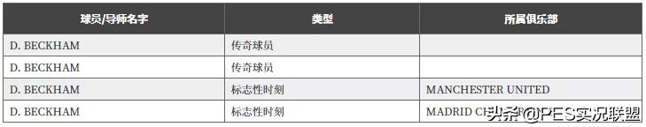 AC米兰新春手机壳(新增25名时刻传奇！实况足球21赛季传奇变动！外服维护取消)