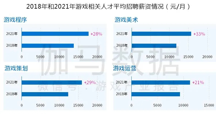 鹰角招聘（游戏公司为了抢人才还会更）