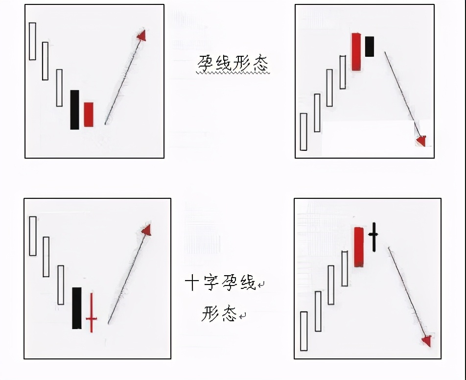 子母线k线形态图片