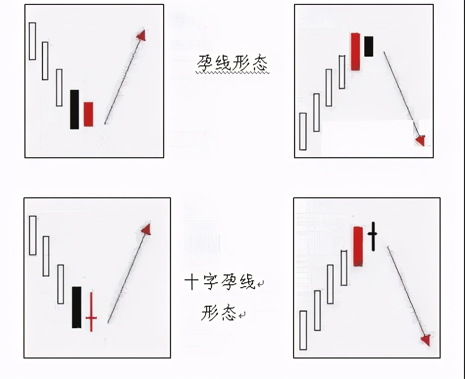 「组合出现在」k线图解大全详解（基本K线形态和经典K线组合详解）