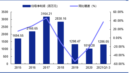 SiC 衬底——产业瓶颈亟待突破，国内厂商加速发展
