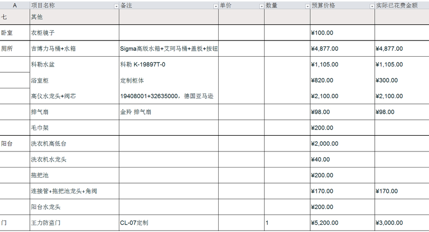 这应该是装修界主流的预算报价单吧！一分假都不参合，贴近实际！