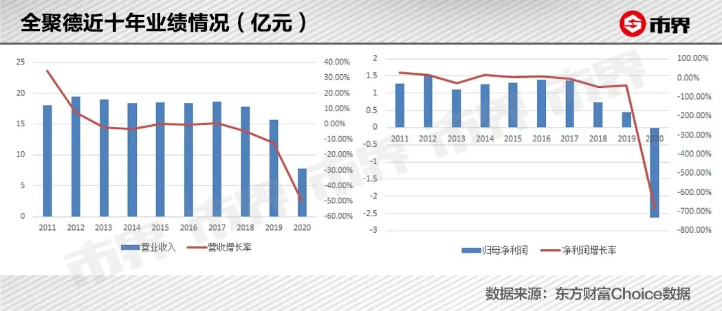 一只烤鸭258，外地人为何爱吃全聚德？