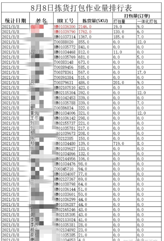 厂家商超业务员招聘（超市最累的工作）