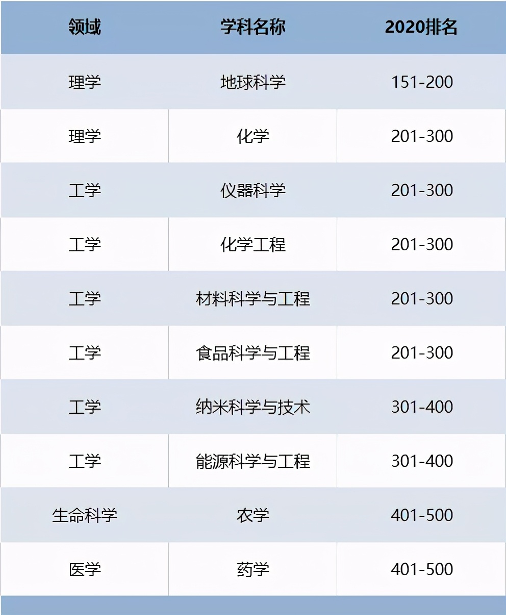 分出多所享誉全国的名校，西北大学为何依旧实力“硬核”？