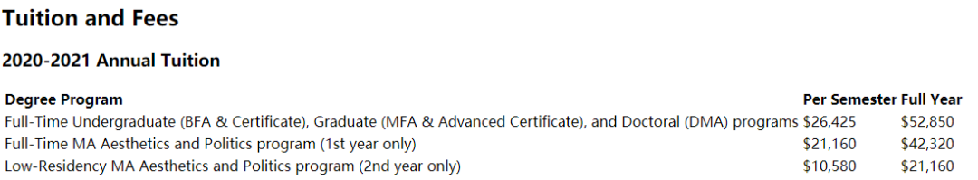 2020世界最贵的十所艺术名校