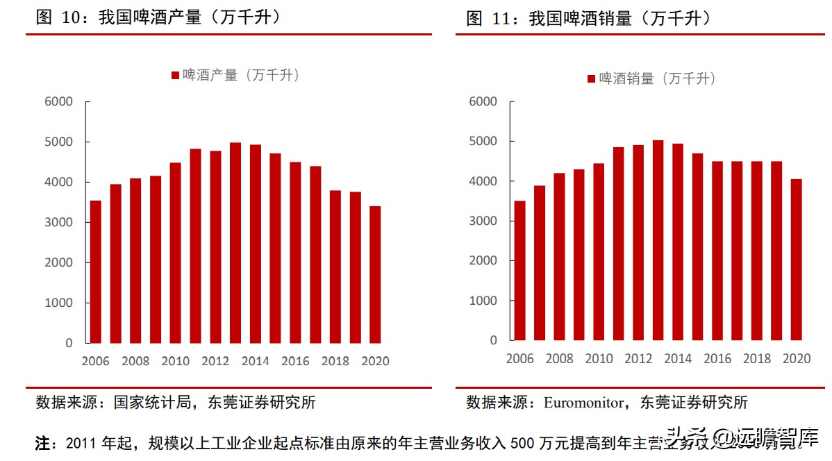 青岛啤酒：全球排行第五，历经百年、高端赋能，追逐百威、华润