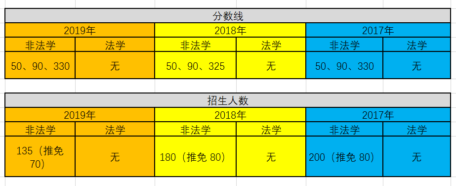 盘点法硕考研性价比超高的12所院校（附学费）