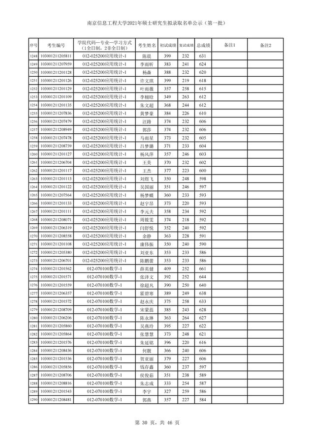 南京信息工程大学2021年硕士研究生招生3批拟录取名单汇总