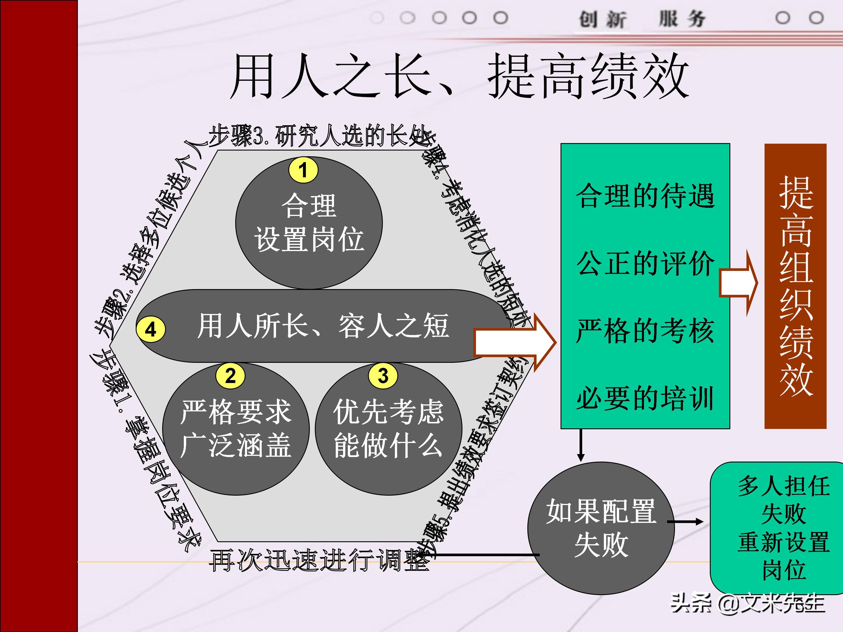 管理者需要具备哪些技能？165页中层管理人员执行力提升培训