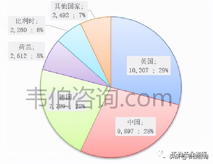 2021年风力发电行业报告:全球主要国家和区域风电装机数据简析