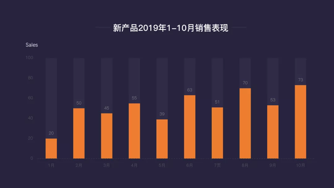 图表救星来了，这么好看的PPT图表，原来这么简单啊