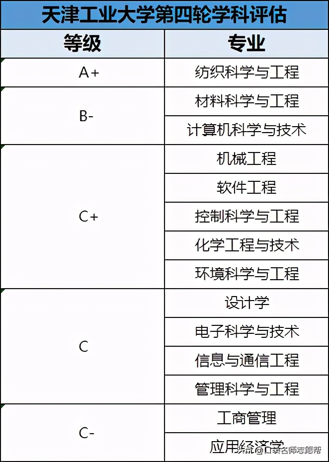 天津高校满意度排行榜，前十名中有6所是双非，你能想到吗？