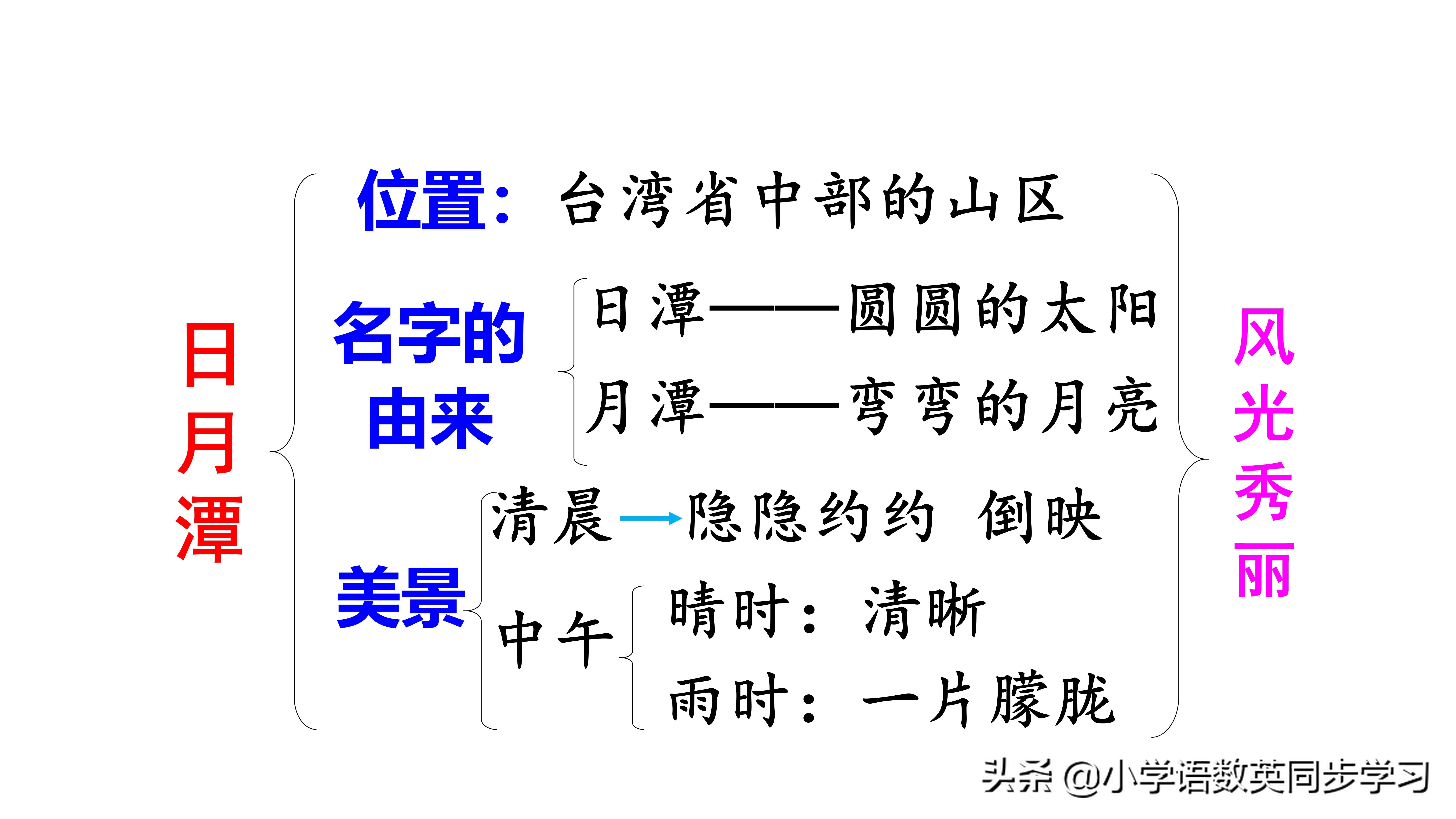 小学语文二年级上册课文10《日月潭》超详细教师笔记