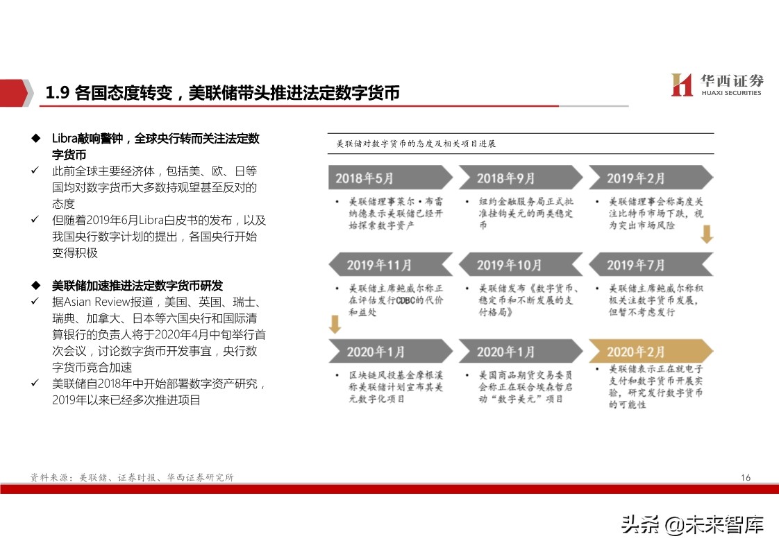 数字货币深度报告：基于纸币替代的空间与框架