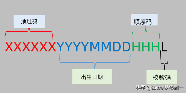 身份证号为什么会出现X，它是如何编码的，这篇文章告诉你答案