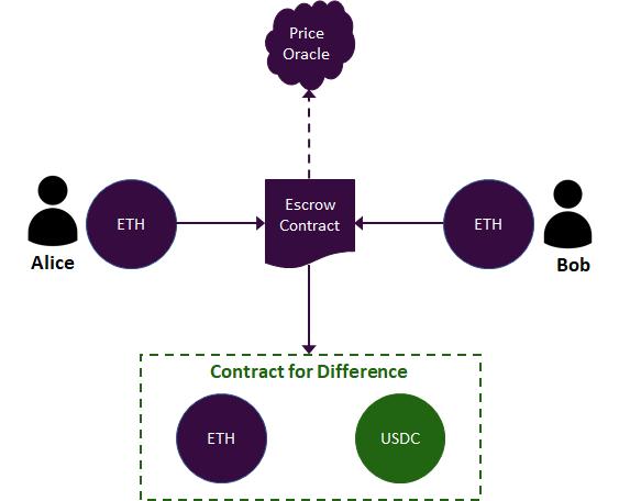 一文读懂DeFi 领域合成资产：基本概念、现有用例和未来机遇