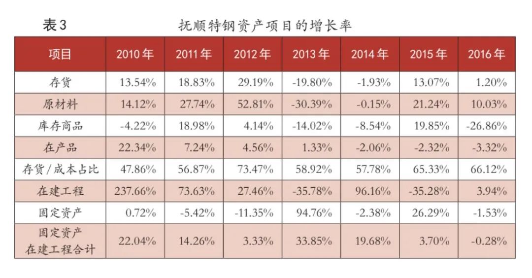 在建工程舞弊的识别与应对——基于抚顺特钢的案例分析
