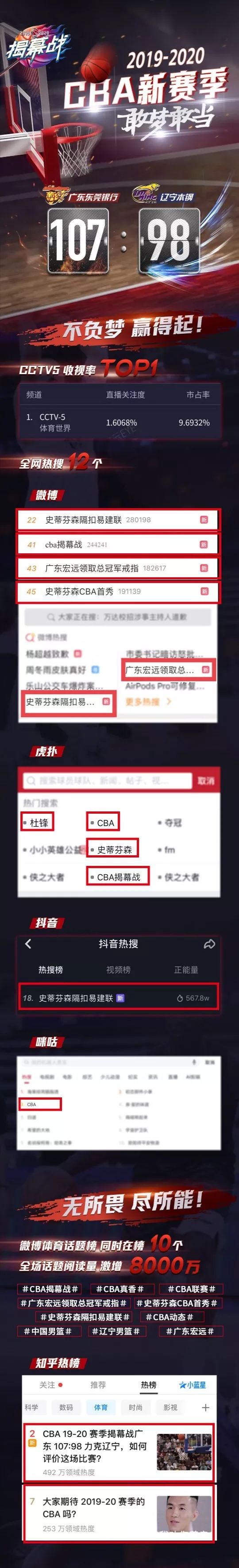 伊利哪个奶粉和cba联合的(揭幕战收视创新高、官宣新赞助商伊利，CBA第25季开门红)