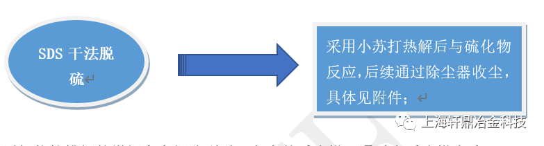 固定床干法脱硫——上海轩鼎冶金科技集团有限公司