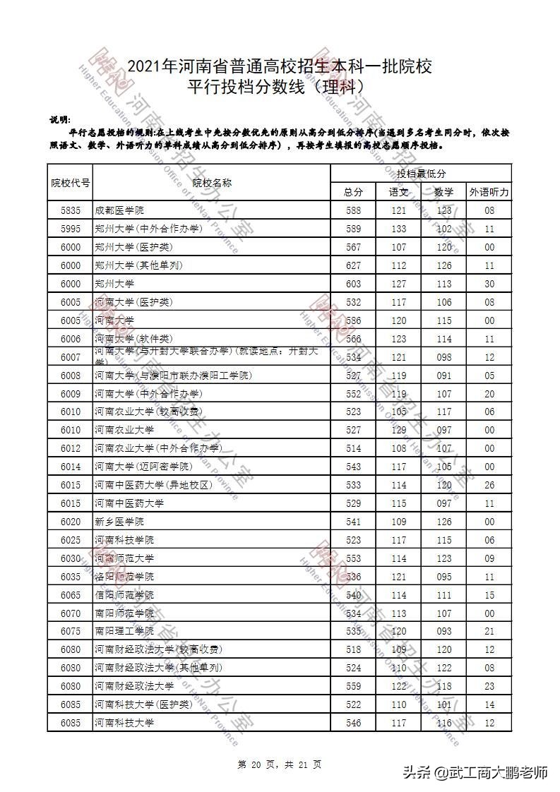 2021高考河南理科一本投档线：郑大603分、河大586、河南财经559