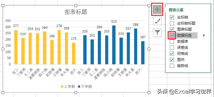 Excel 多组柱形图别再混合放了，并排依次呈现立刻脱颖而出