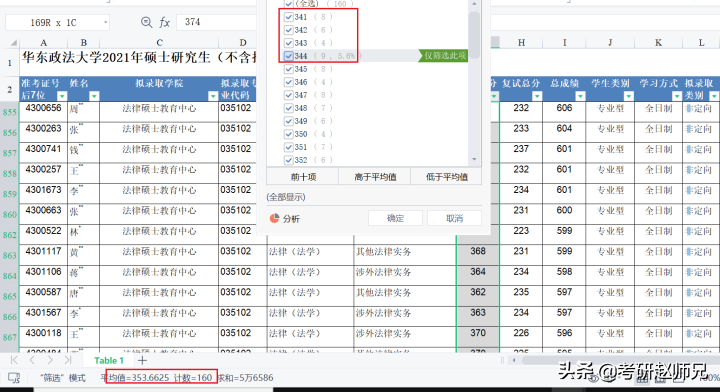 华东政法大学法学考研信息，因是五院四系，堪比211、985