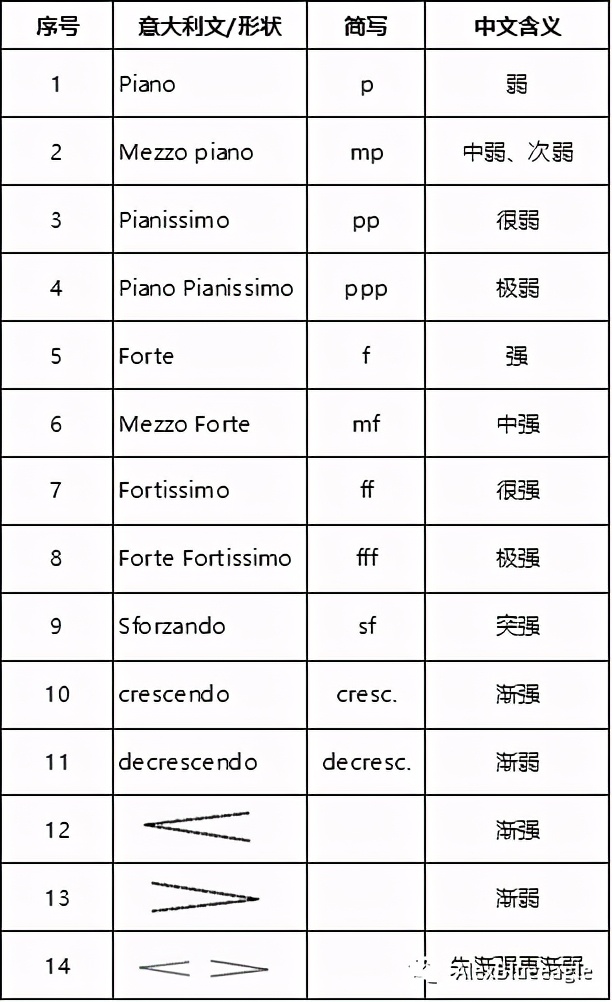中央音乐学院初级音基考试全攻略