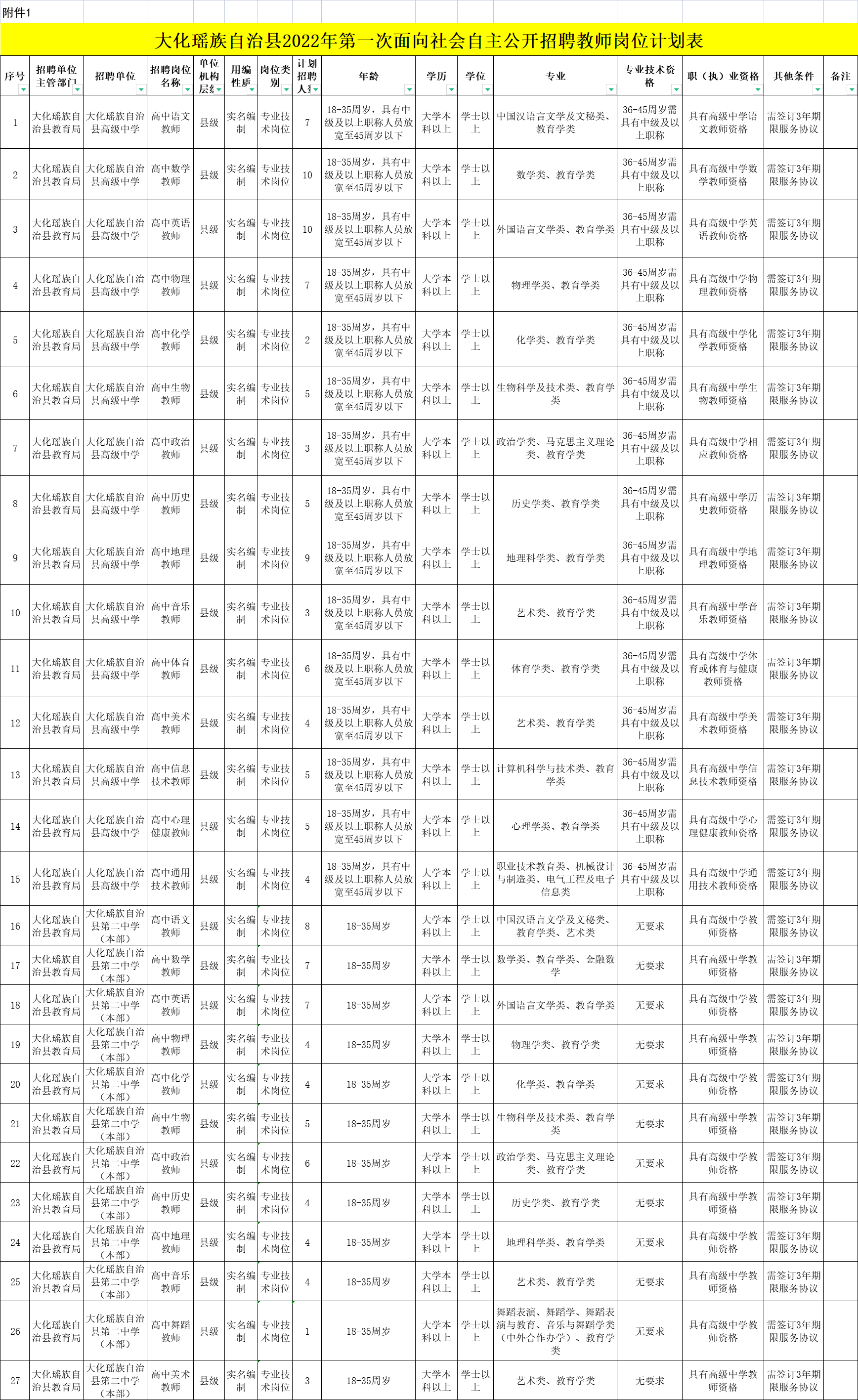 今日教师编制招聘，河池、玉林、柳州共招1032人