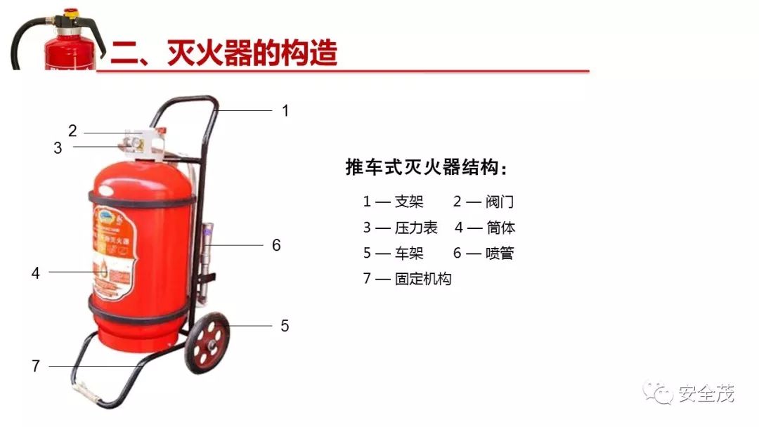 灭火器的有效期是几年？到底要不要年检？