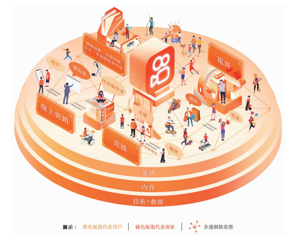 快手：时间的朋友