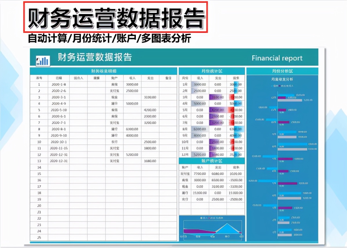 财务报表那么多，只有这些才是好用又好看，干货收藏