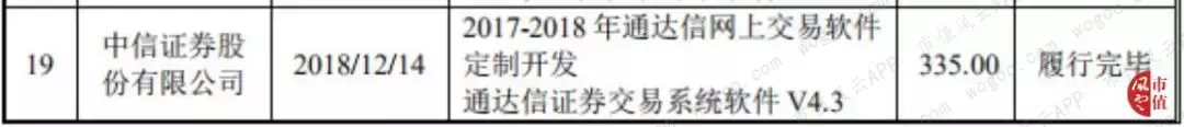 通达信盯上科创板：富得流油且毛利奇高，因何屡遭证监会取消审核？