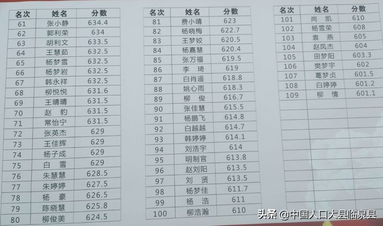 临泉县杨小街中心校2020中考喜报