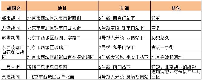 别只知道南锣鼓巷，这些“京味儿”十足的胡同更值得逛~