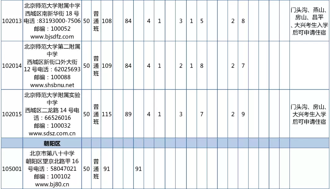 2019年校额到校招生计划和初中校分配名额表发布