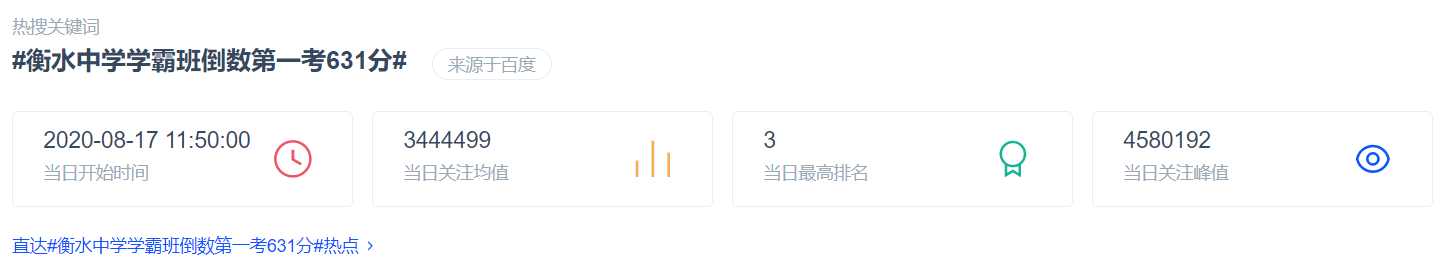 衡水中学学霸班倒数第一631分？不止于学霸班，整体成绩那么坚挺