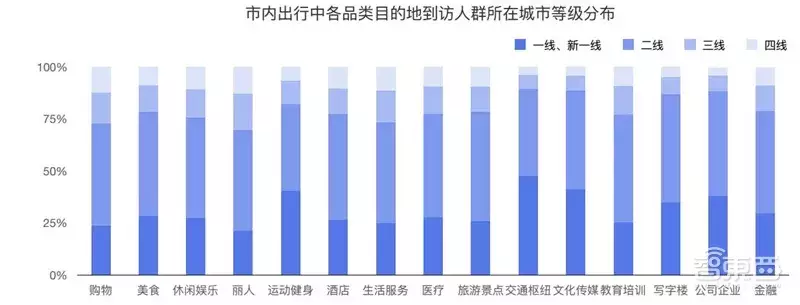 哈尔滨拥堵超北京！有钱人住的远，2018年度城市交通报告